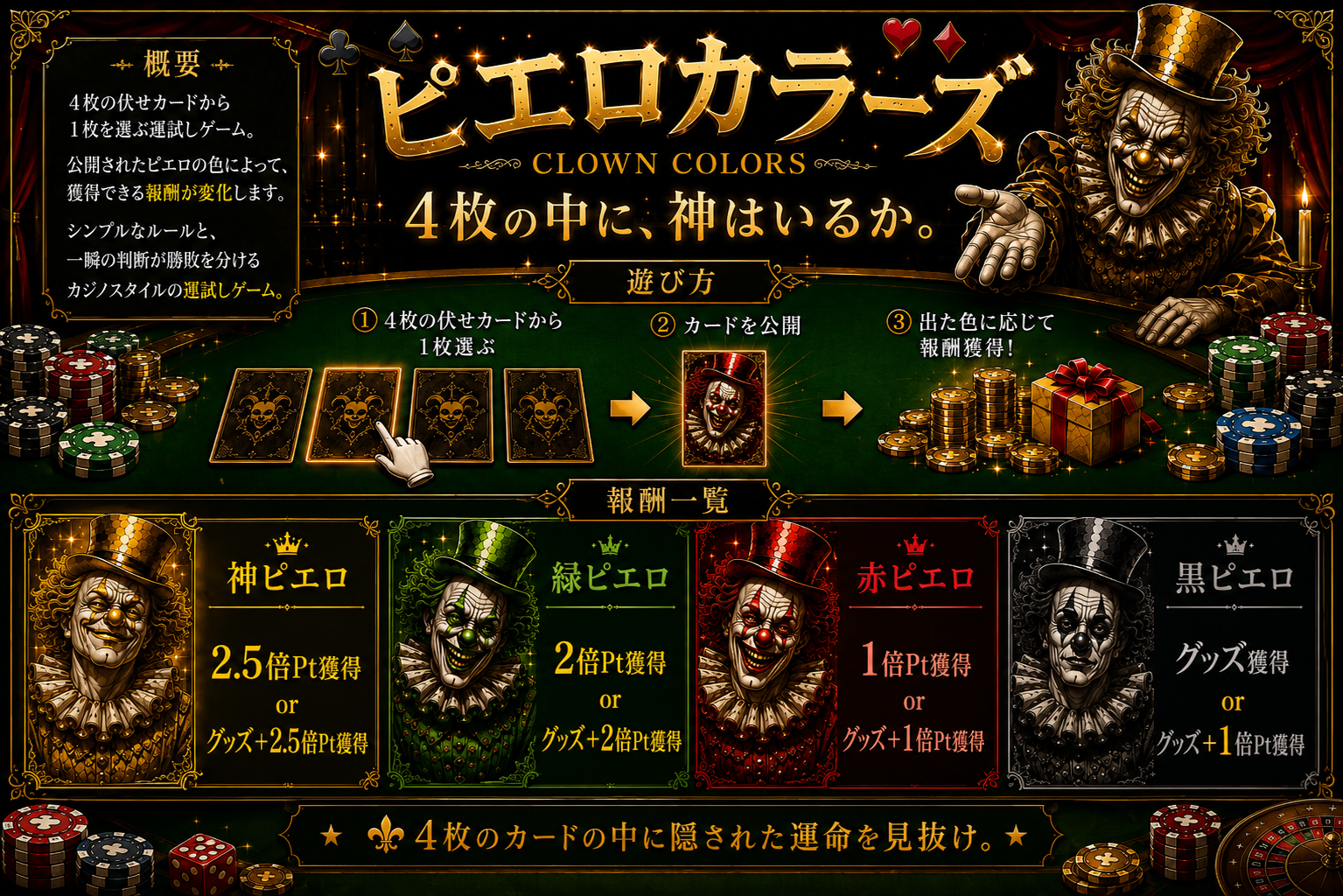 ゲームルール